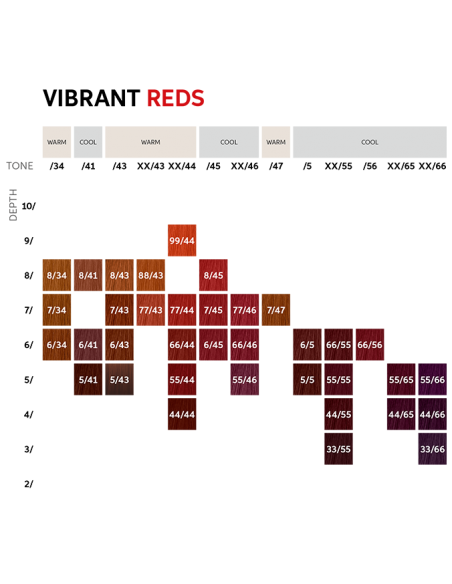 Wella Koleston Perfect Me Vibrant Red Tubo 60 ml Colorazione Permanente